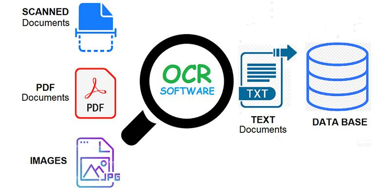 Benefits of OCR for Business