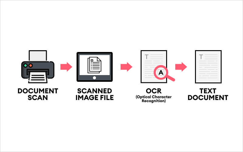 what is OCR software